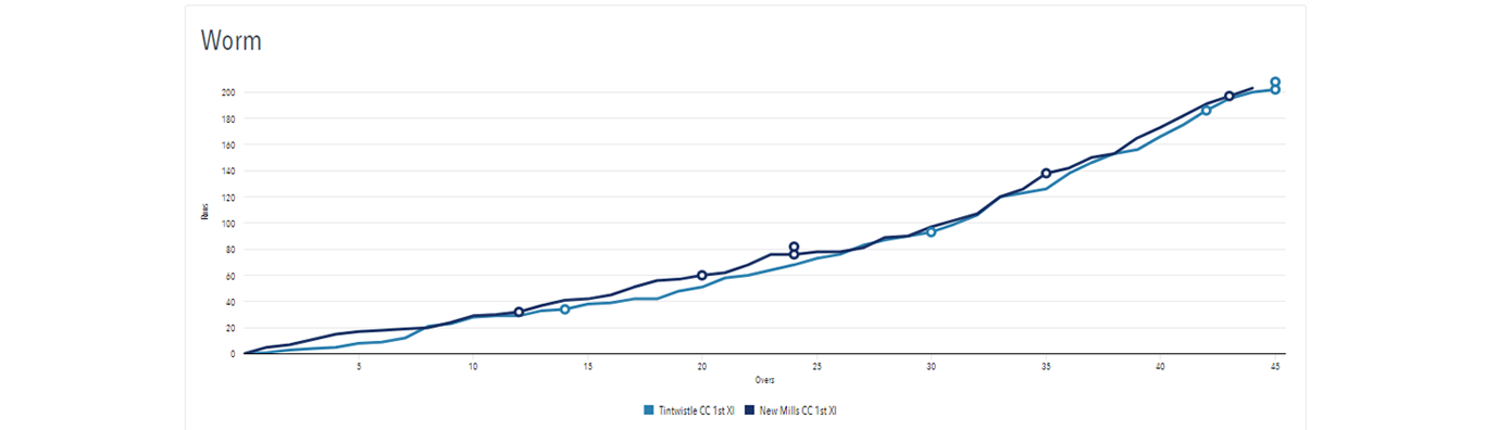 Match Stats